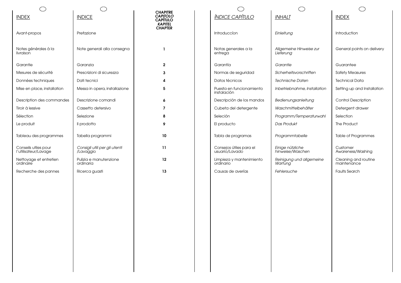 Candy ICL 100 TR H__C User Manual | Page 3 / 33