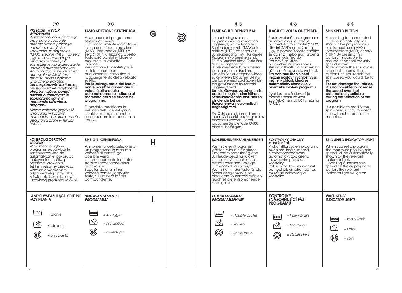 Candy GO F108__1-16S User Manual | Page 17 / 41
