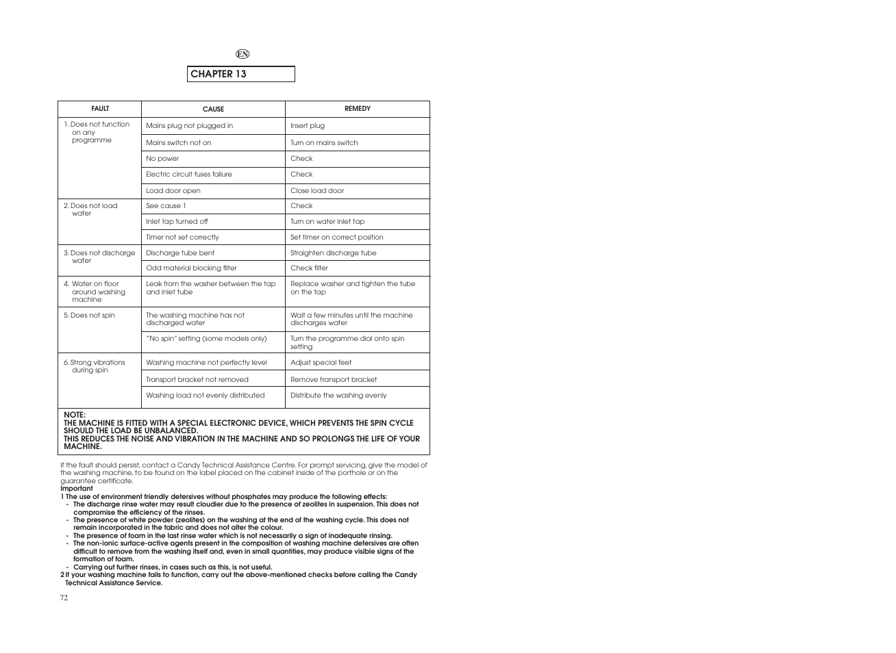 Candy GO F108__1-16S User Manual | Page 37 / 41