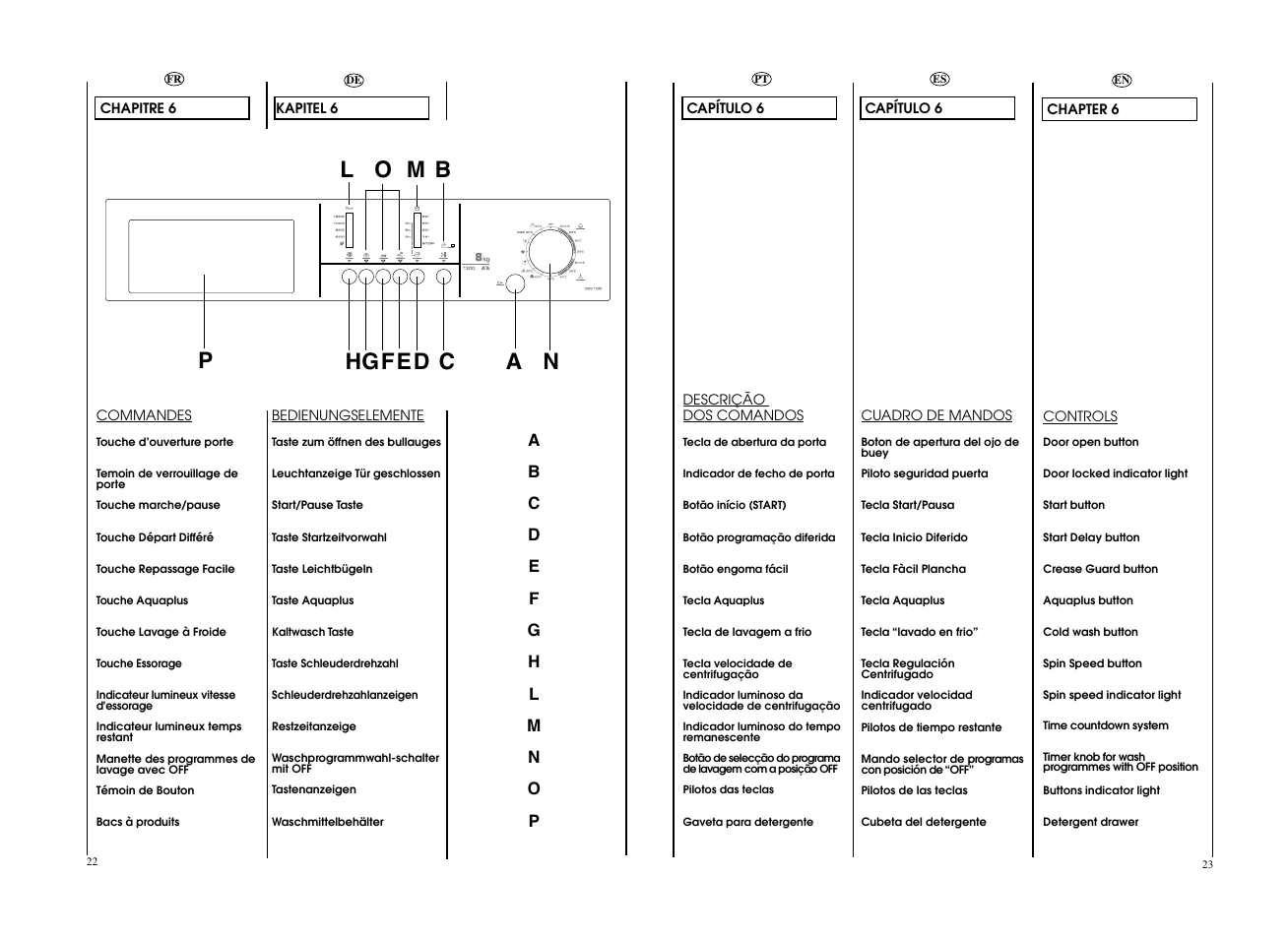 Candy CWB 1308__L-S User Manual | Page 12 / 41