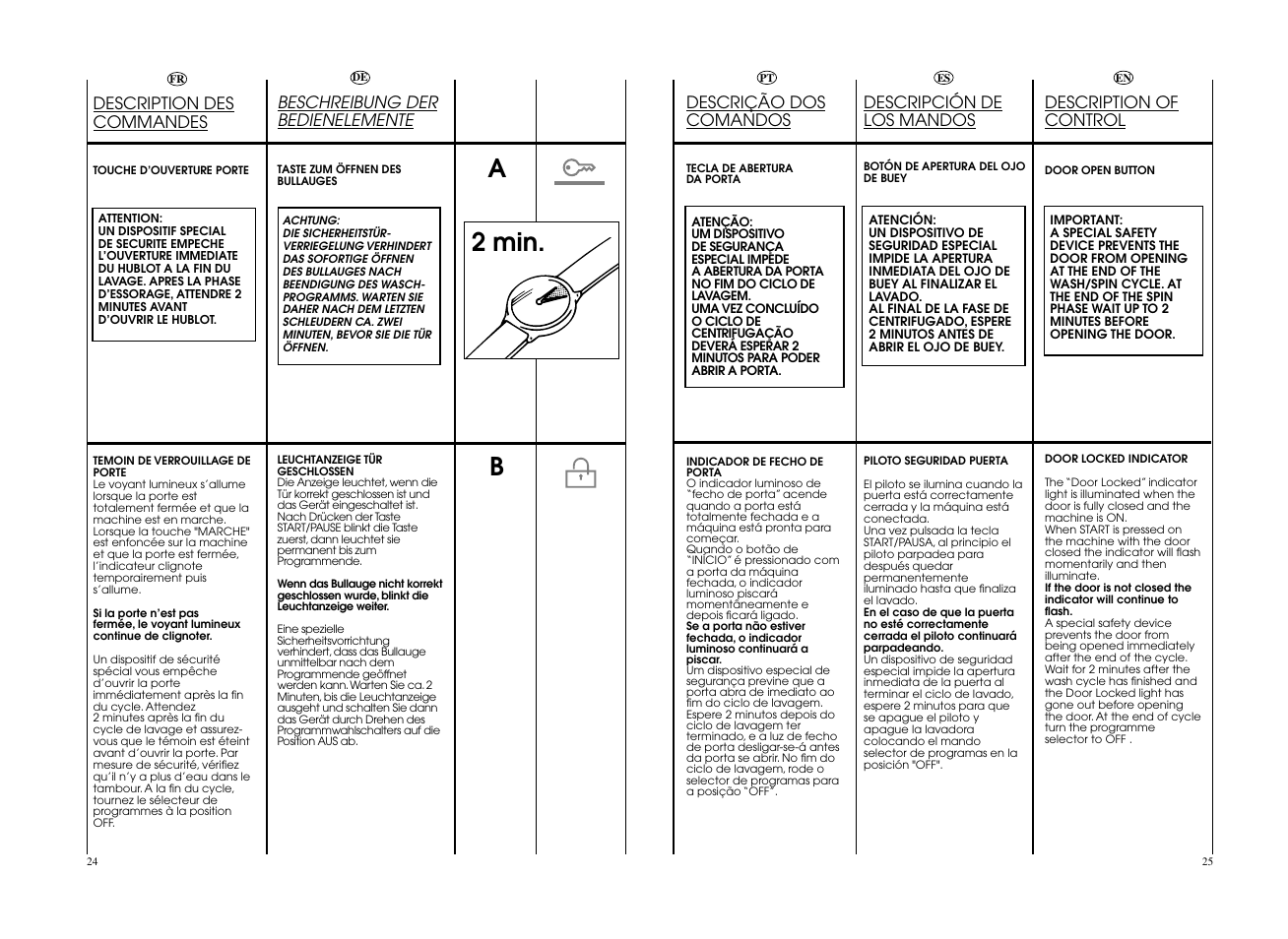 A2 min. b | Candy CWB 1308__L-S User Manual | Page 13 / 41
