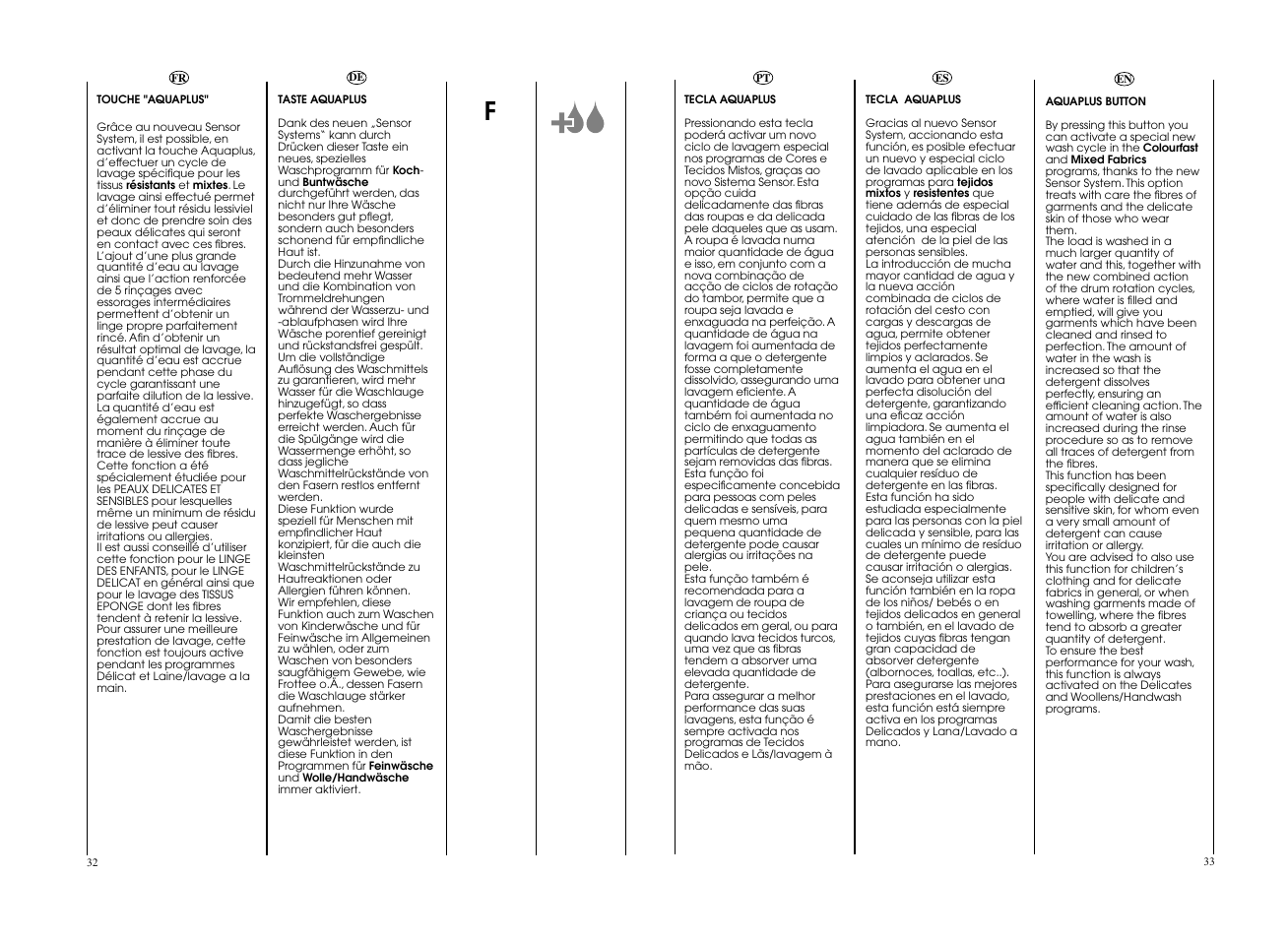 Candy CWB 1308__L-S User Manual | Page 17 / 41