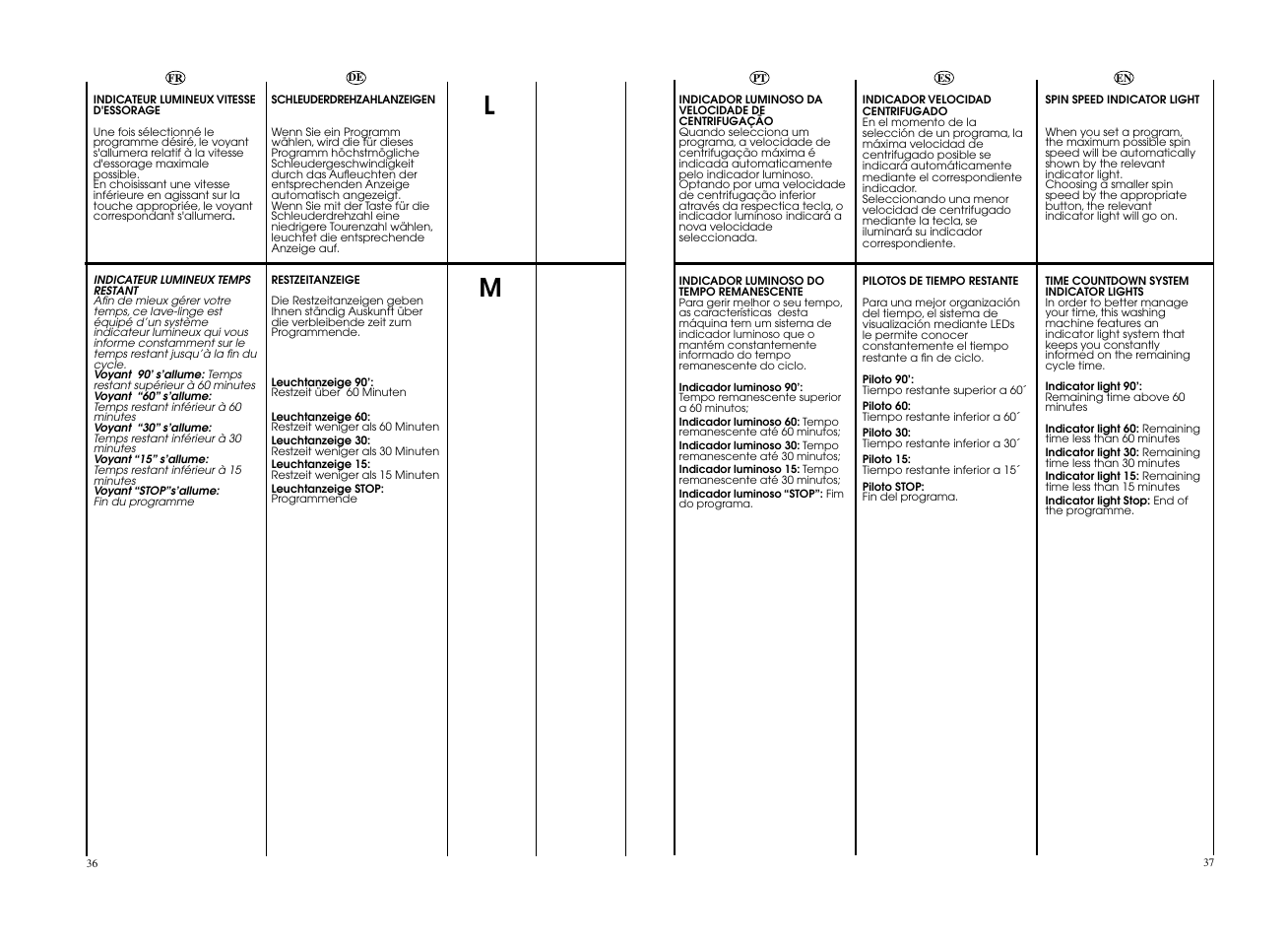 Candy CWB 1308__L-S User Manual | Page 19 / 41
