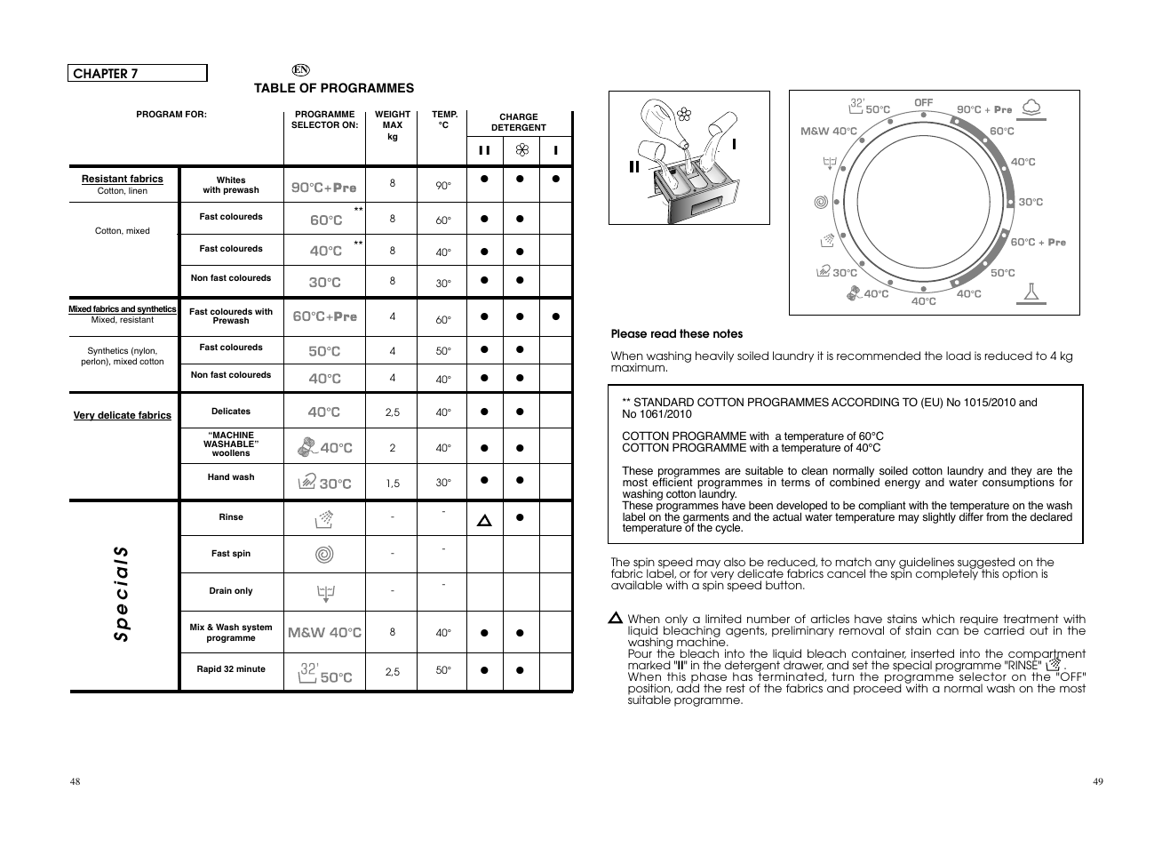 Specials | Candy CWB 1308__L-S User Manual | Page 25 / 41