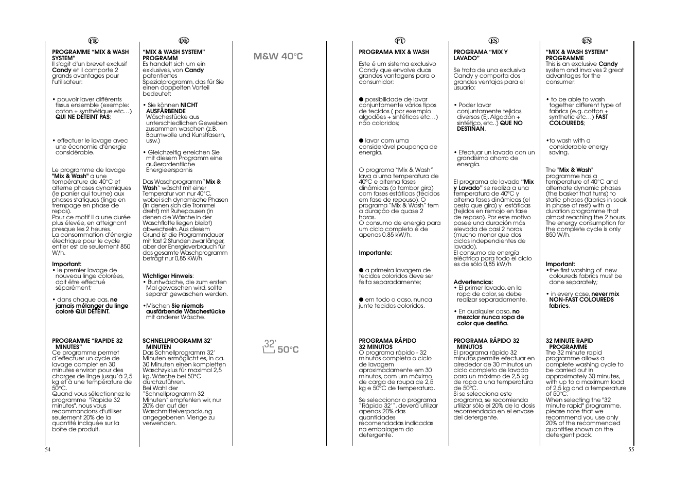 Candy CWB 1308__L-S User Manual | Page 28 / 41