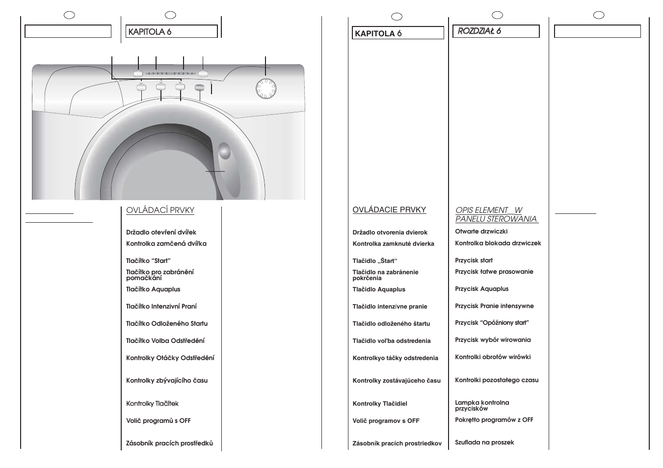 Candy GO714-37S User Manual | Page 12 / 41