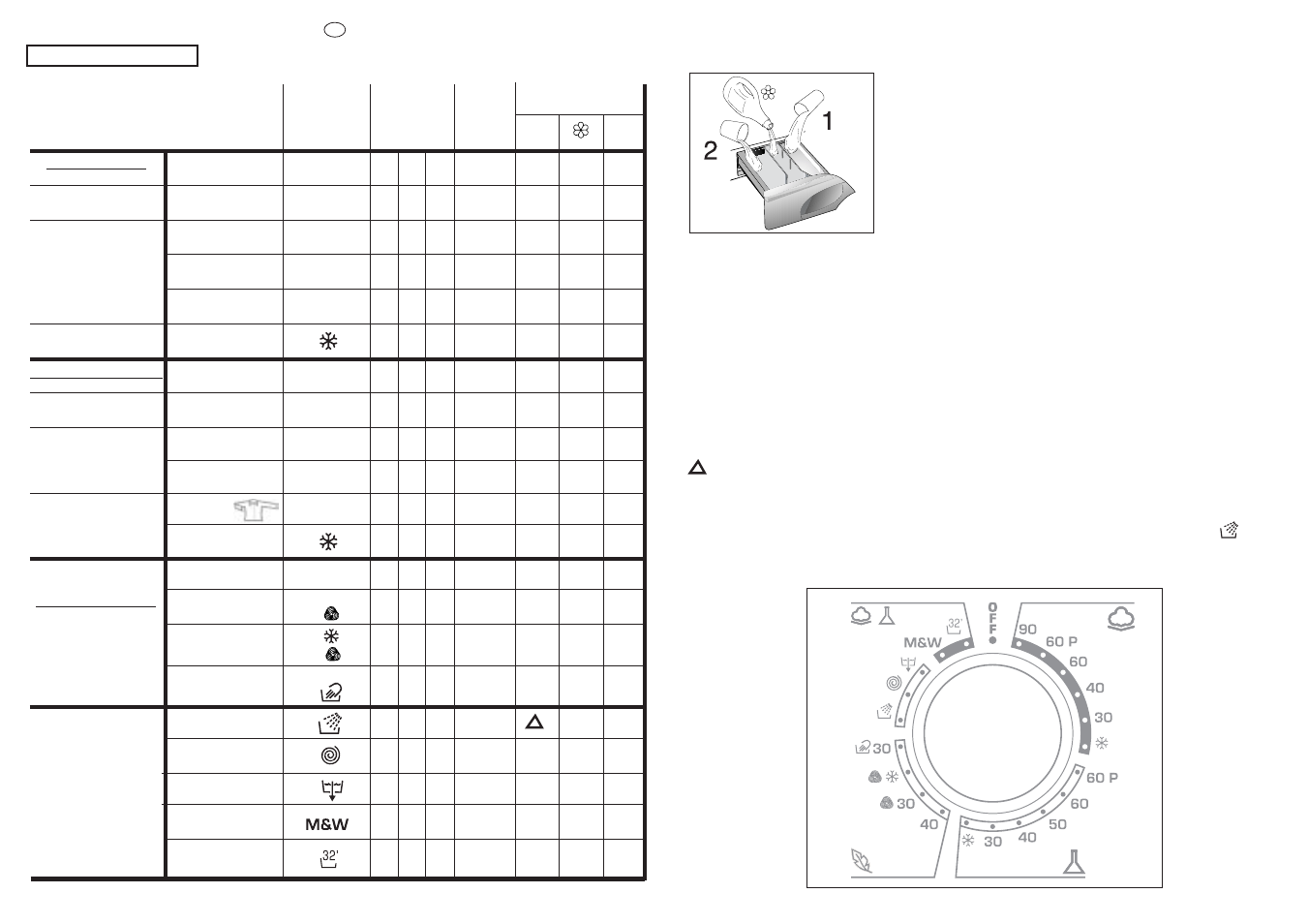 Specials | Candy GO714-37S User Manual | Page 25 / 41