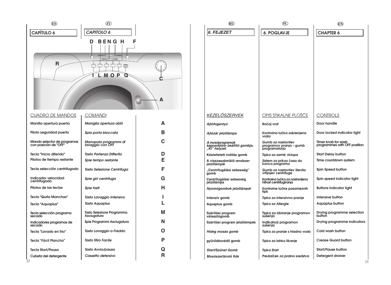 Candy GO4W464-80 User Manual | Page 12 / 49