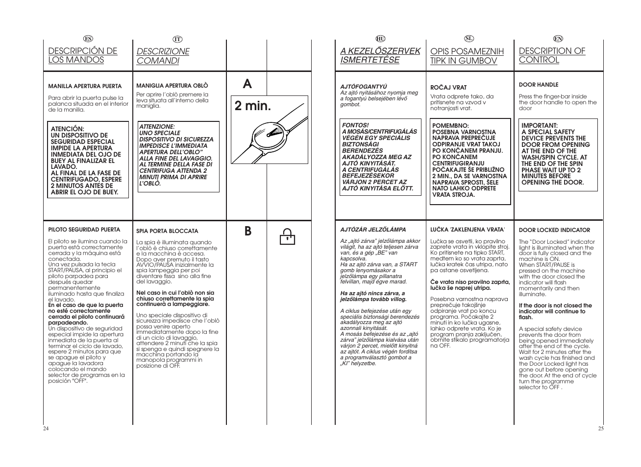 A2 min. b | Candy GO4W464-80 User Manual | Page 13 / 49