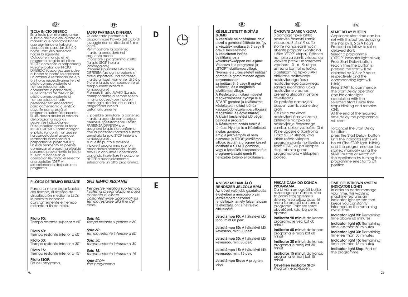 Candy GO4W464-80 User Manual | Page 15 / 49