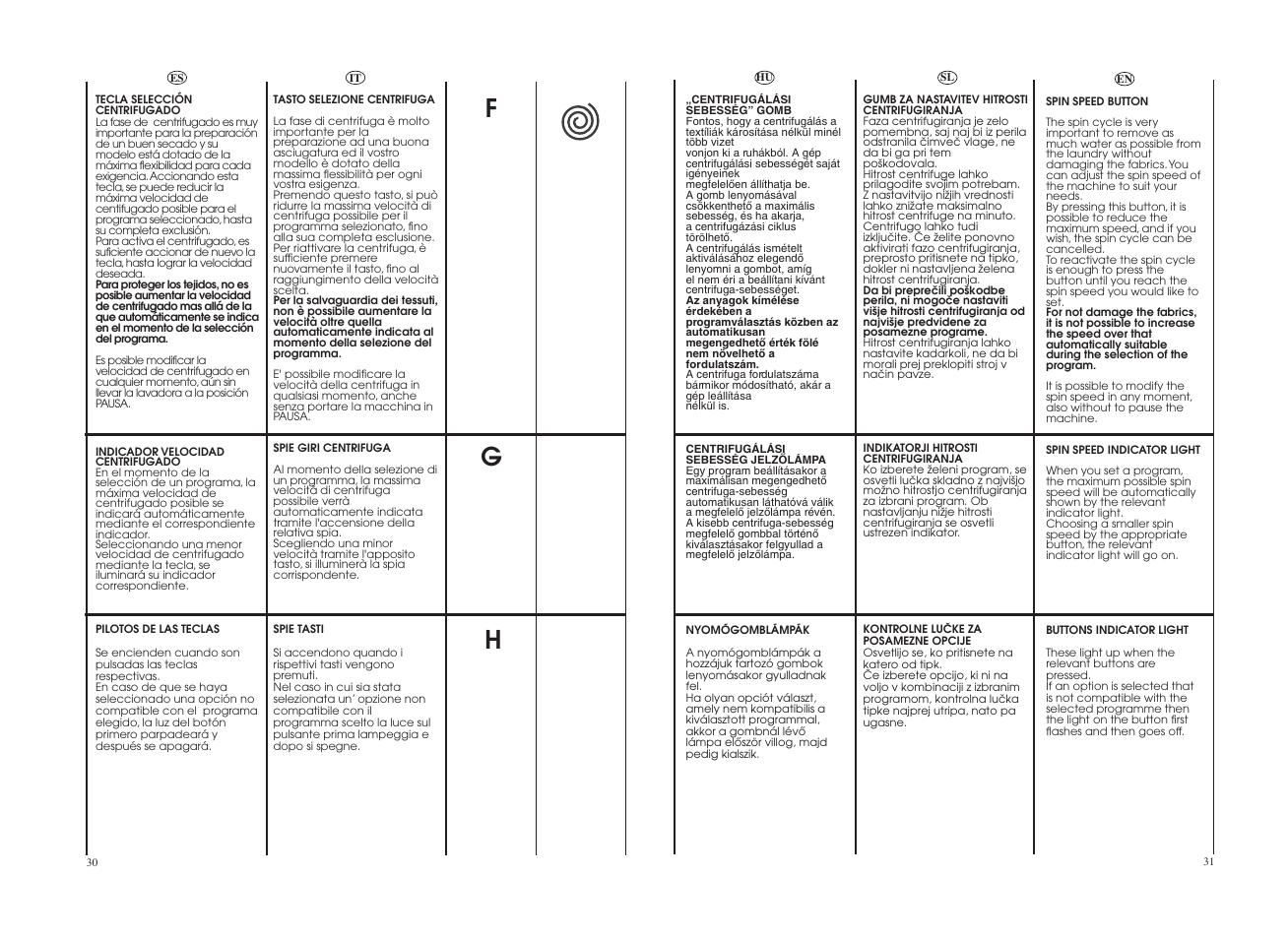 Candy GO4W464-80 User Manual | Page 16 / 49