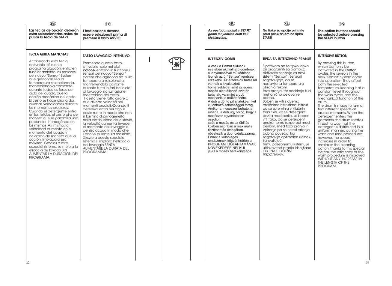 Candy GO4W464-80 User Manual | Page 17 / 49