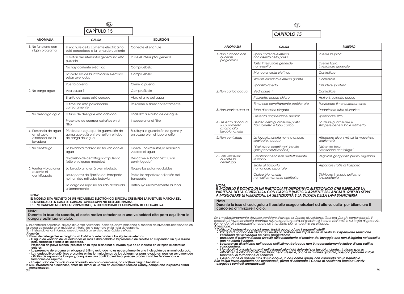 Candy GO4W464-80 User Manual | Page 46 / 49