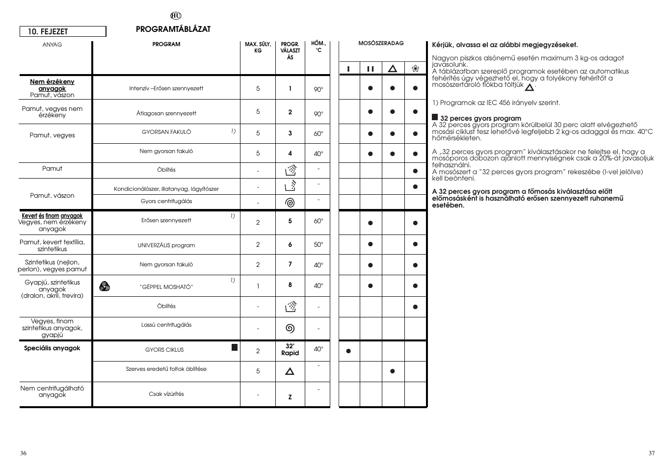 Candy CN 43 User Manual | Page 19 / 33