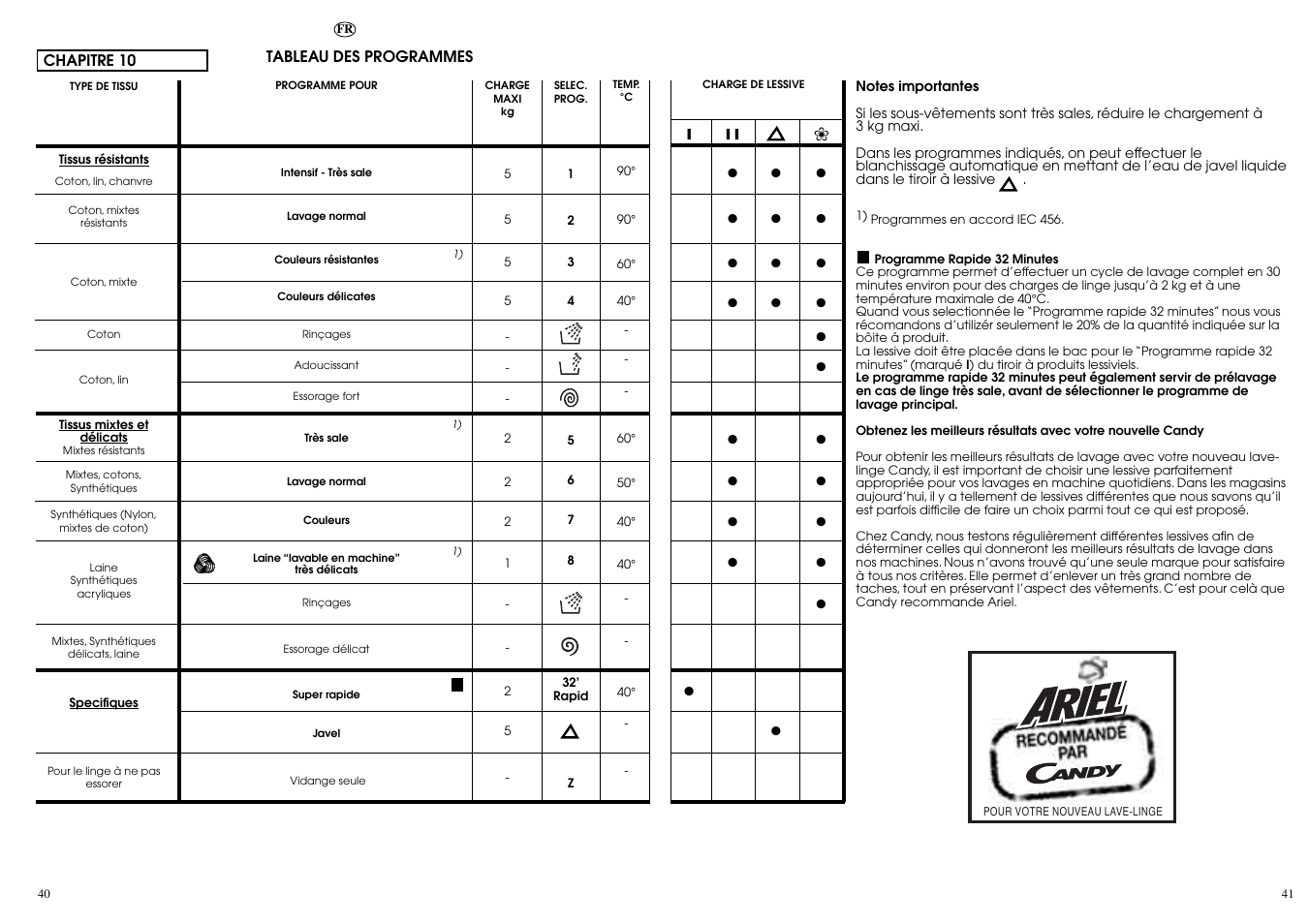 Candy CN 43 User Manual | Page 21 / 33