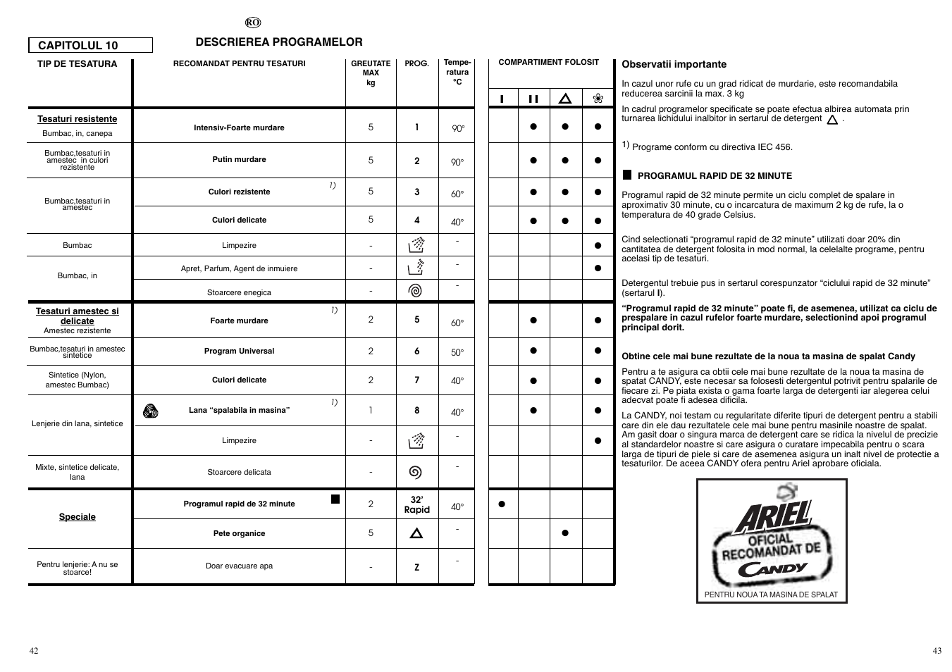 Candy CN 43 User Manual | Page 22 / 33