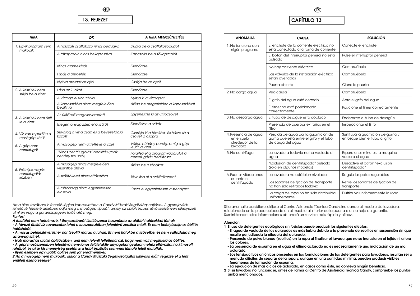Capítulo 13, Fejezet | Candy CN 43 User Manual | Page 29 / 33