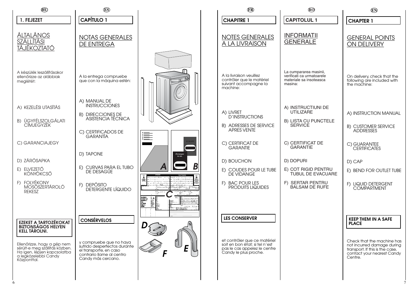 Ab c | Candy CN 43 User Manual | Page 4 / 33