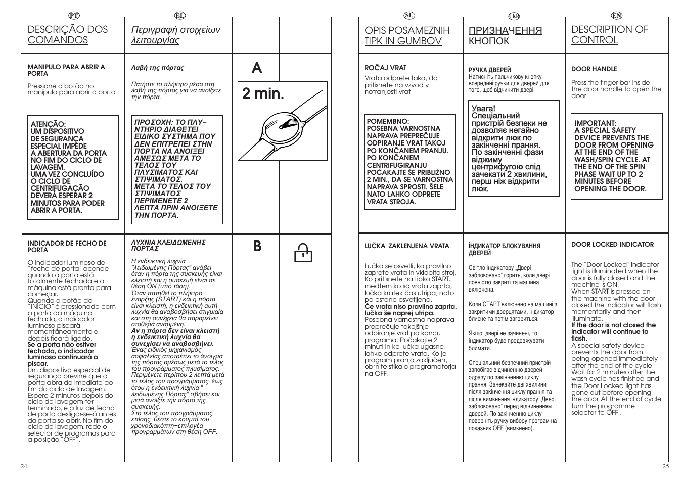 A2 min. b | Candy GO68-18S User Manual | Page 13 / 41