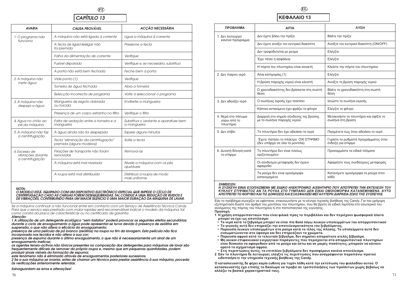 Capítulo 13 | Candy GO68-18S User Manual | Page 36 / 41