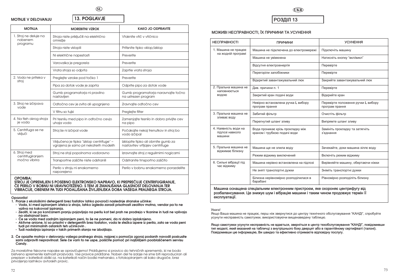 Poglavje, Pîçäië 13 | Candy GO68-18S User Manual | Page 37 / 41