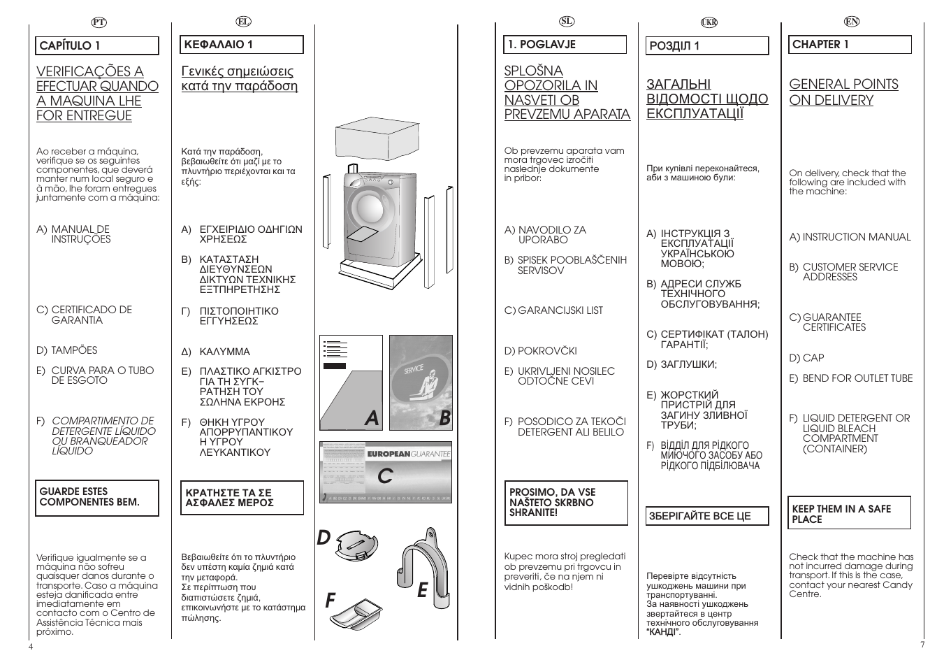 Candy GO68-18S User Manual | Page 4 / 41