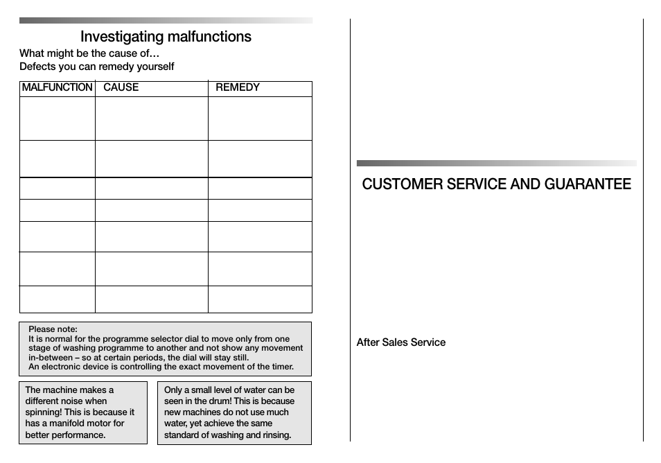 Customer service and guarantee, Investigating malfunctions | Candy CN 450 UK User Manual | Page 11 / 17