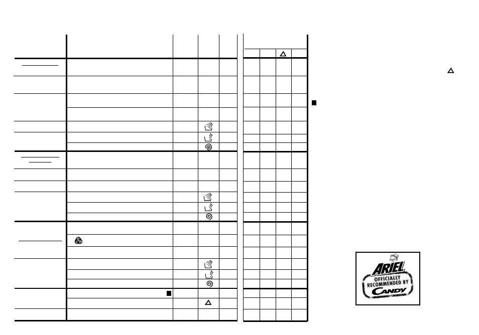 Candy CN 450 UK User Manual | Page 8 / 17