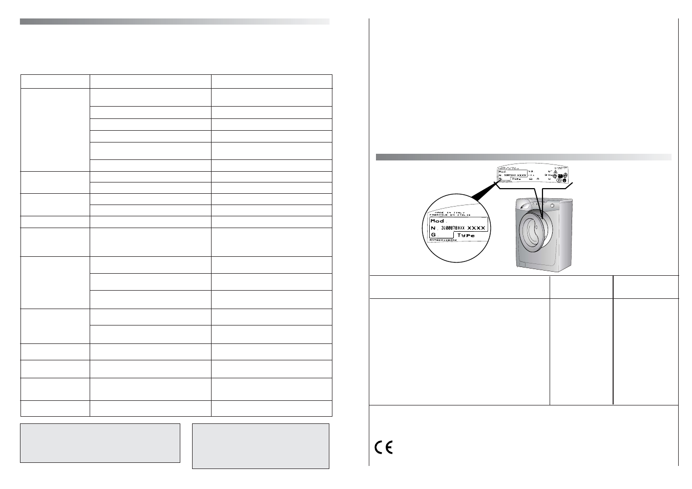 Dati tecnici, Ricerca guasti, Fig. 2 | Candy GO616TXT-86S User Manual | Page 17 / 57