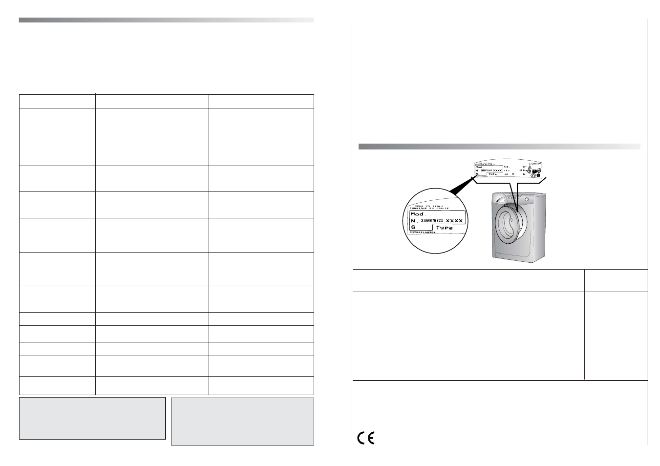 Données techniques, Dépistage de pannes, Cause remede probleme | Fig. 2 | Candy GO616TXT-86S User Manual | Page 35 / 57