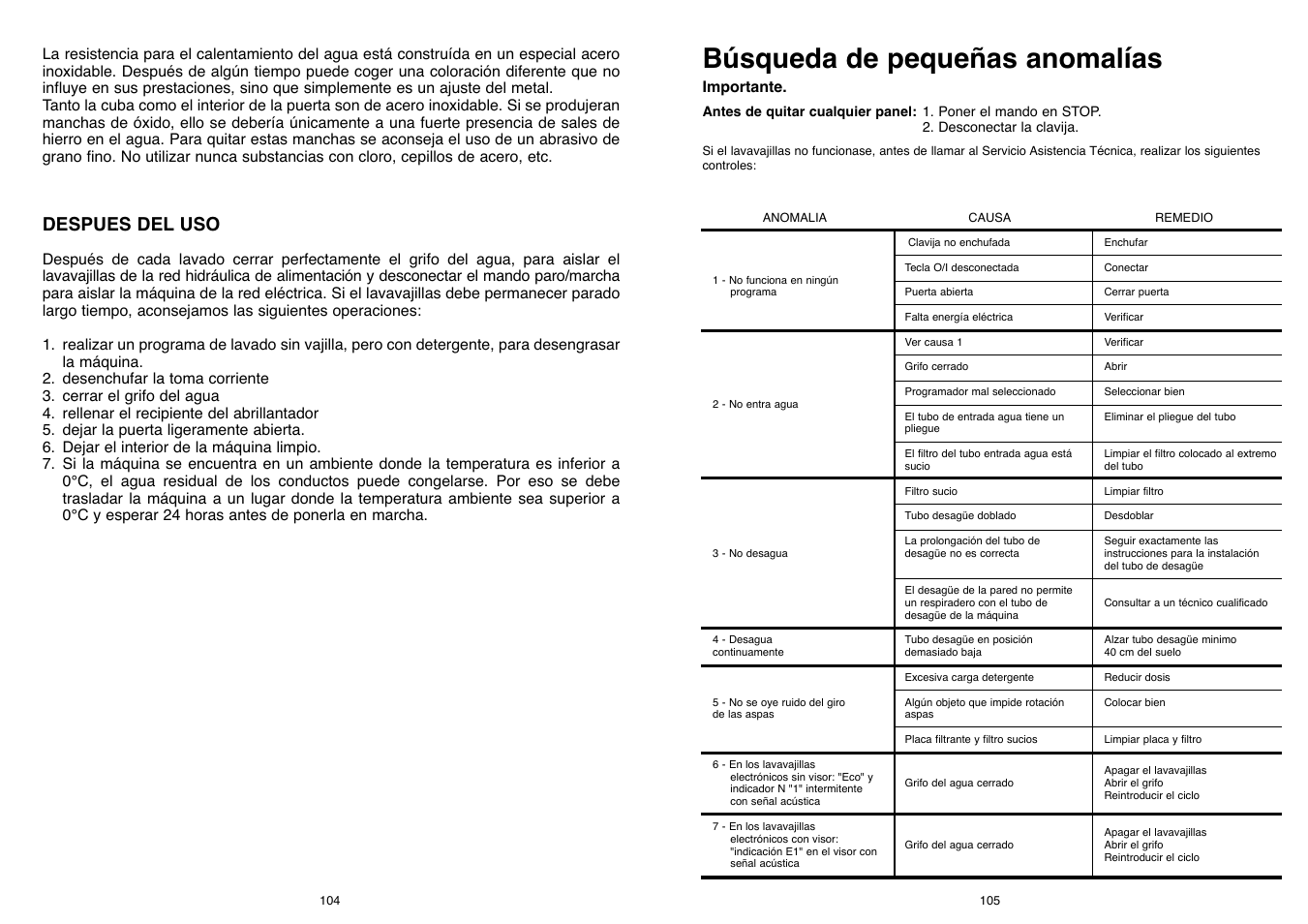 Búsqueda de pequeñas anomalías, Despues del uso | Candy DFI 95 T User Manual | Page 53 / 77