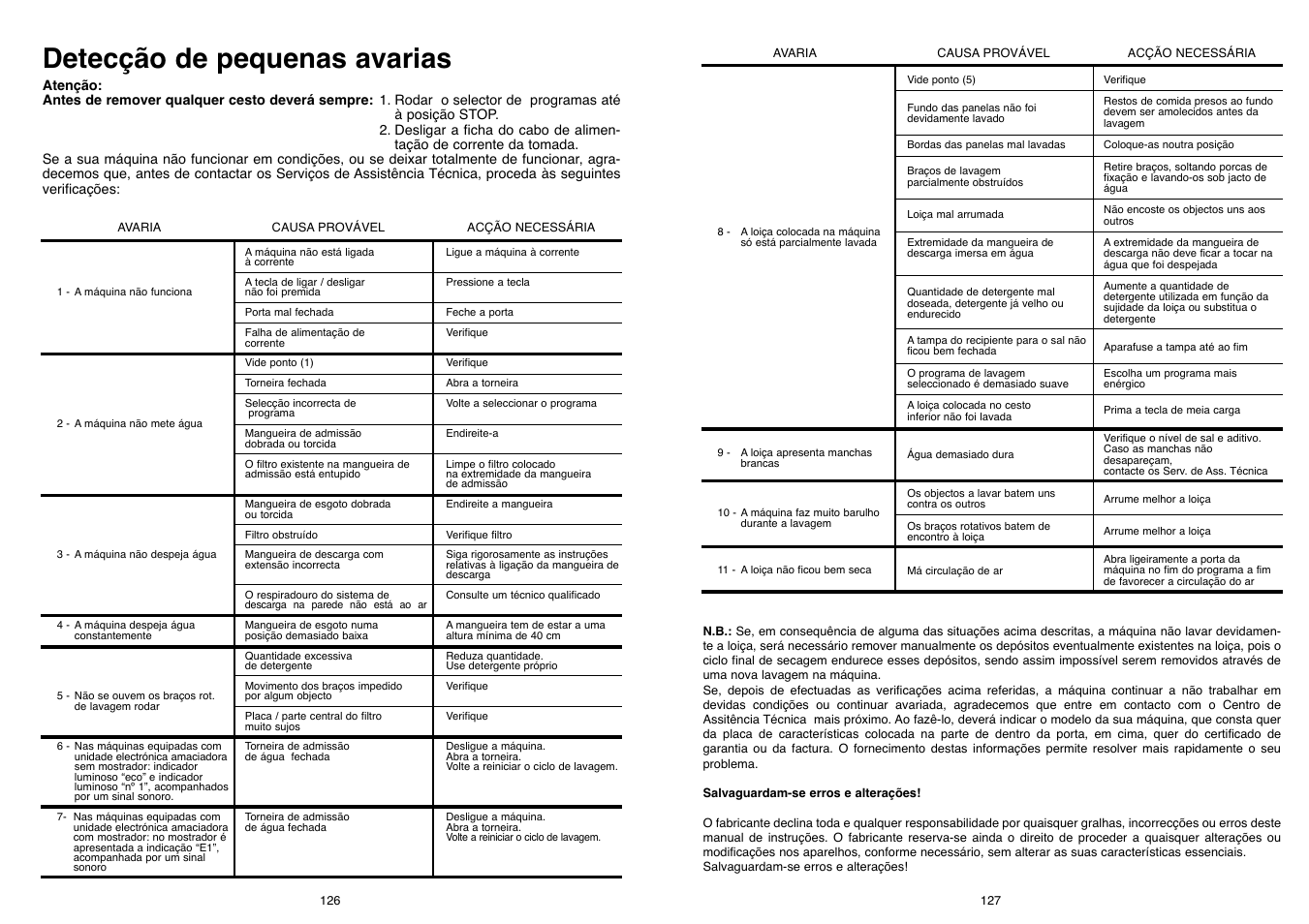 Detecção de pequenas avarias | Candy DFI 95 T User Manual | Page 64 / 77
