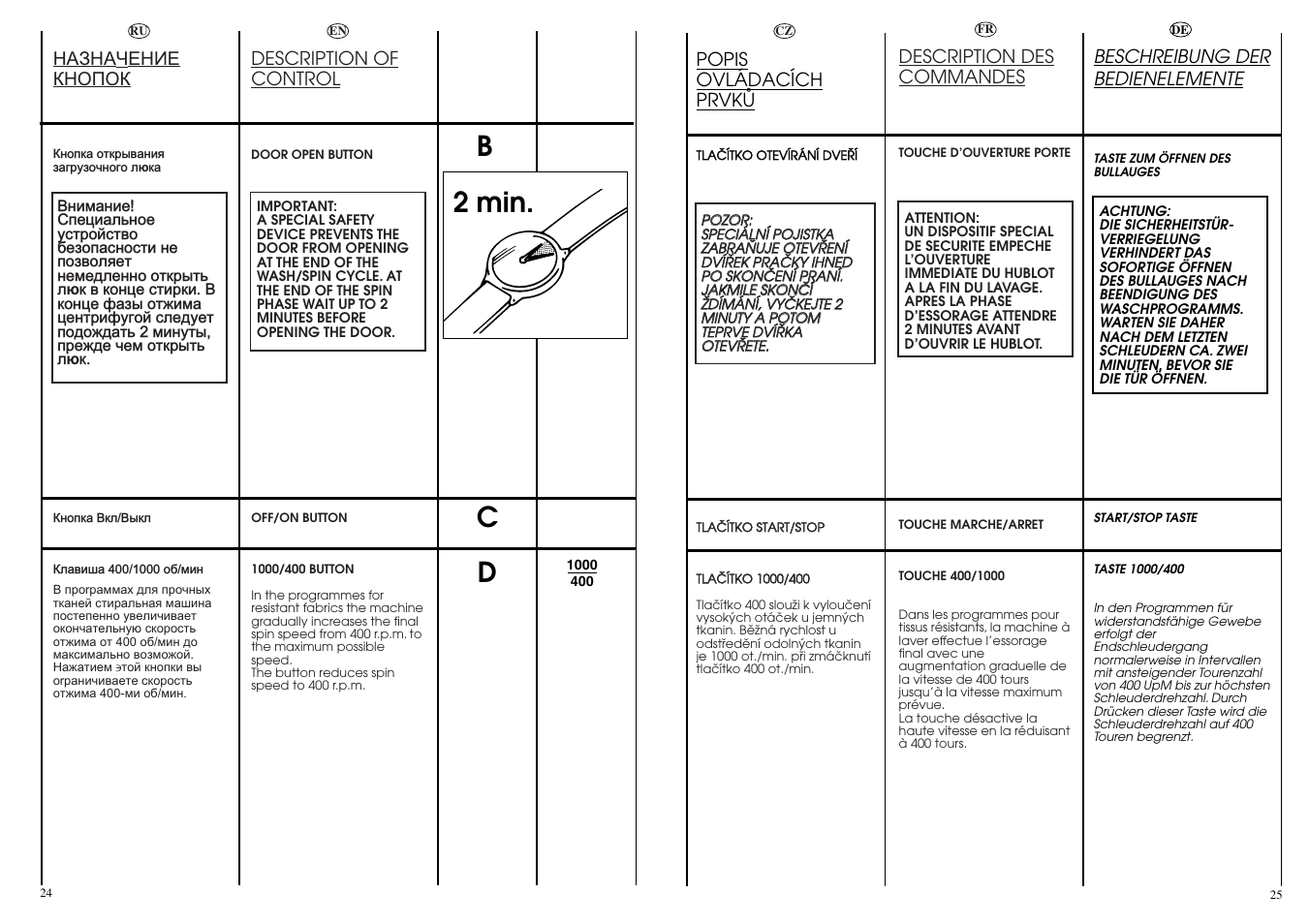Dc b 2 min | Candy CNE 109 T RU User Manual | Page 13 / 33