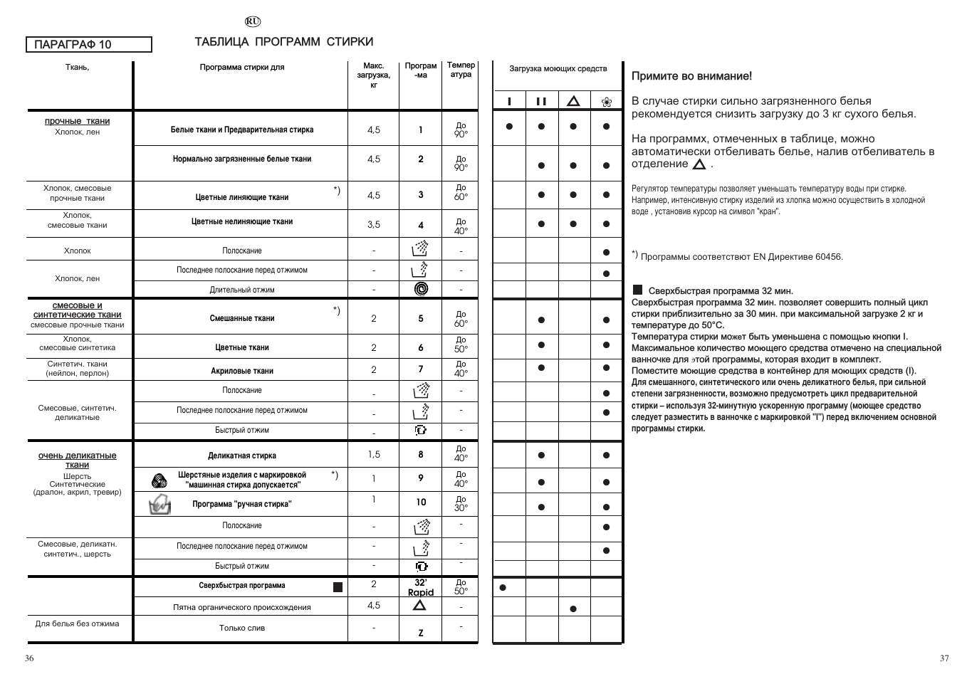Candy CNE 109 T RU User Manual | Page 19 / 33