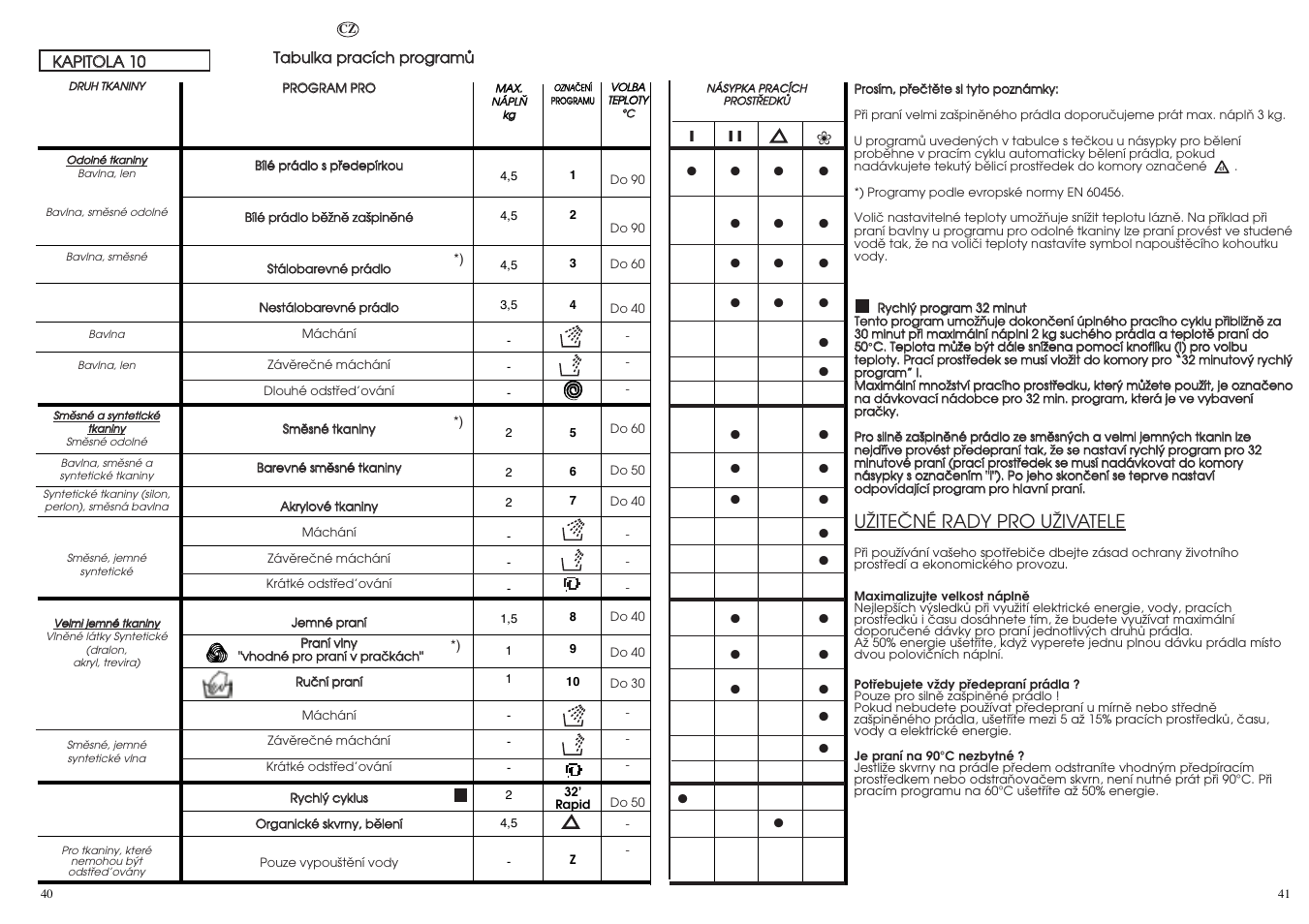 Uîiteâné rady pro uîivatele | Candy CNE 109 T RU User Manual | Page 21 / 33