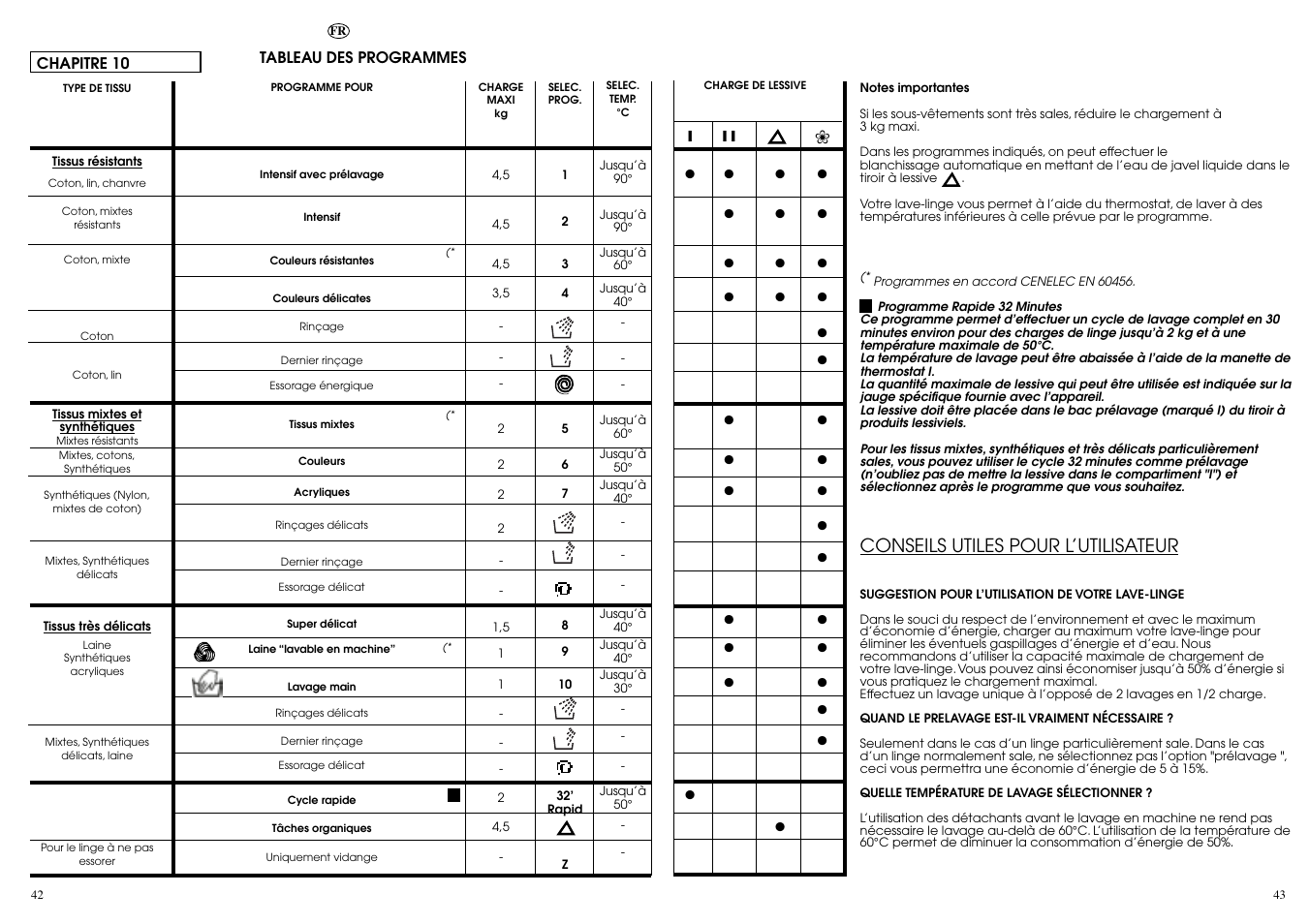 Conseils utiles pour l’utilisateur | Candy CNE 109 T RU User Manual | Page 22 / 33