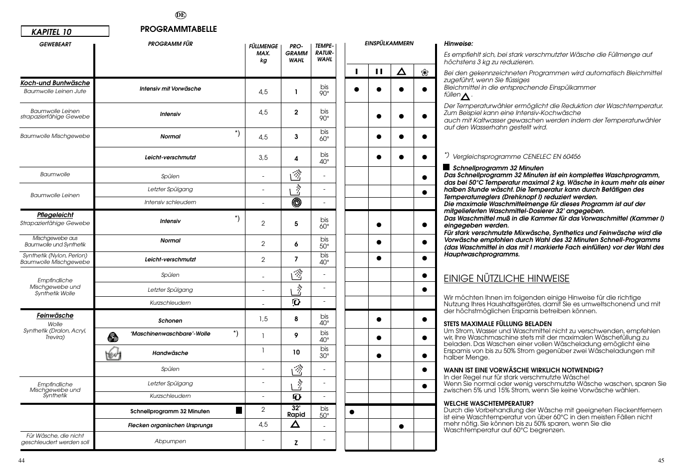 Einige nützliche hinweise | Candy CNE 109 T RU User Manual | Page 23 / 33