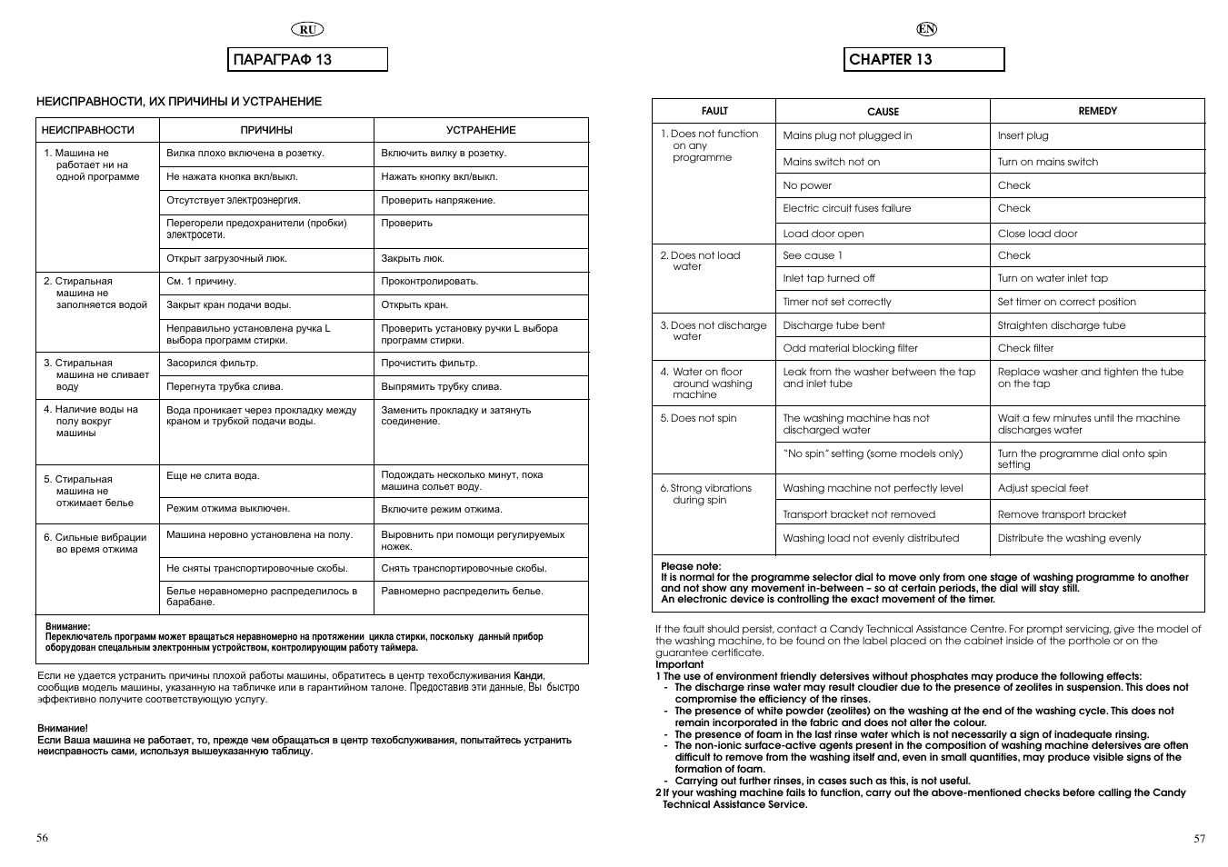 Ïàpàãpàô 13, Chapter 13 | Candy CNE 109 T RU User Manual | Page 29 / 33