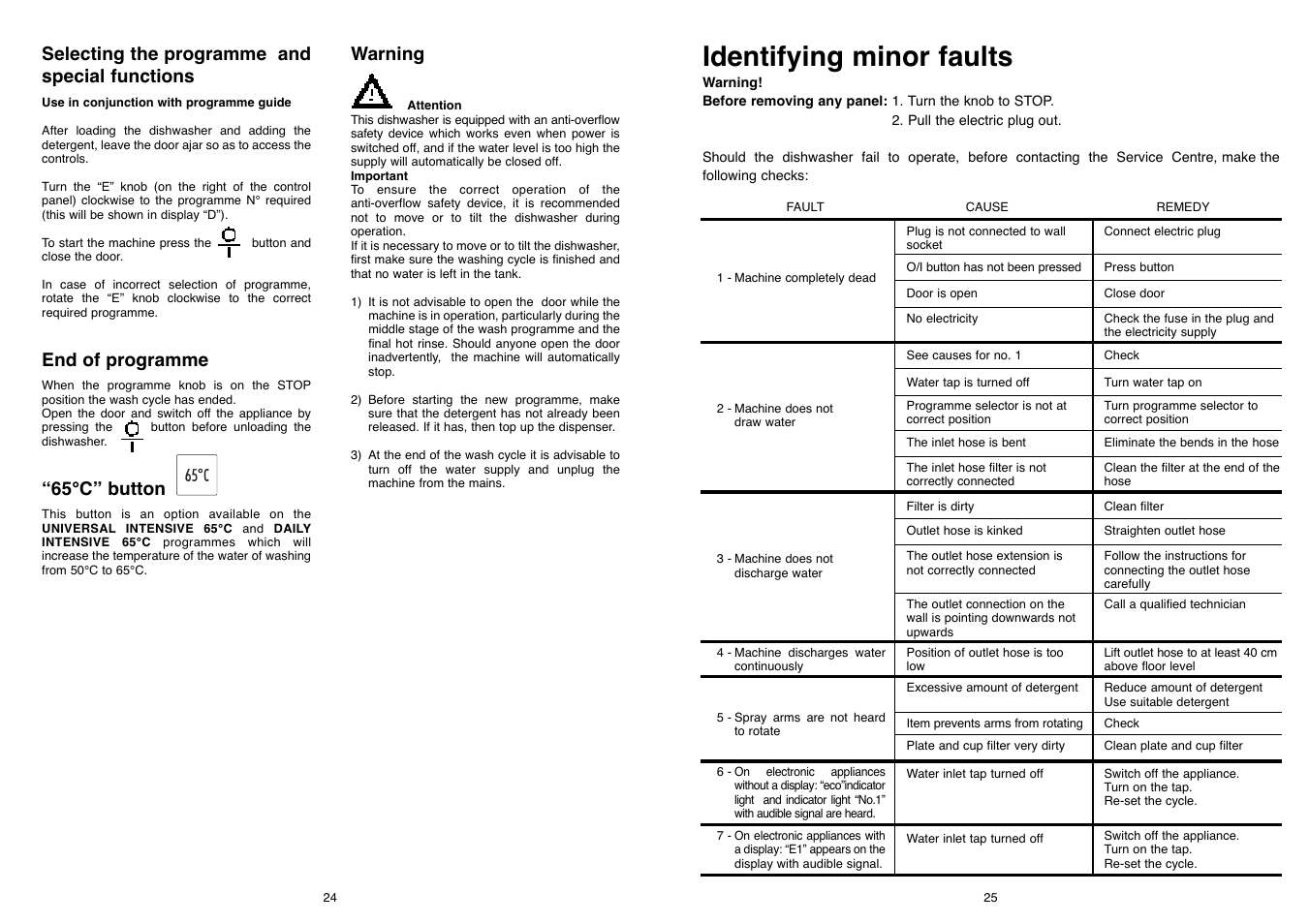 Identifying minor faults, Selecting the programme and special functions, End of programme | 65°c” button, Warning | Candy LS DFI 50 UK User Manual | Page 13 / 17