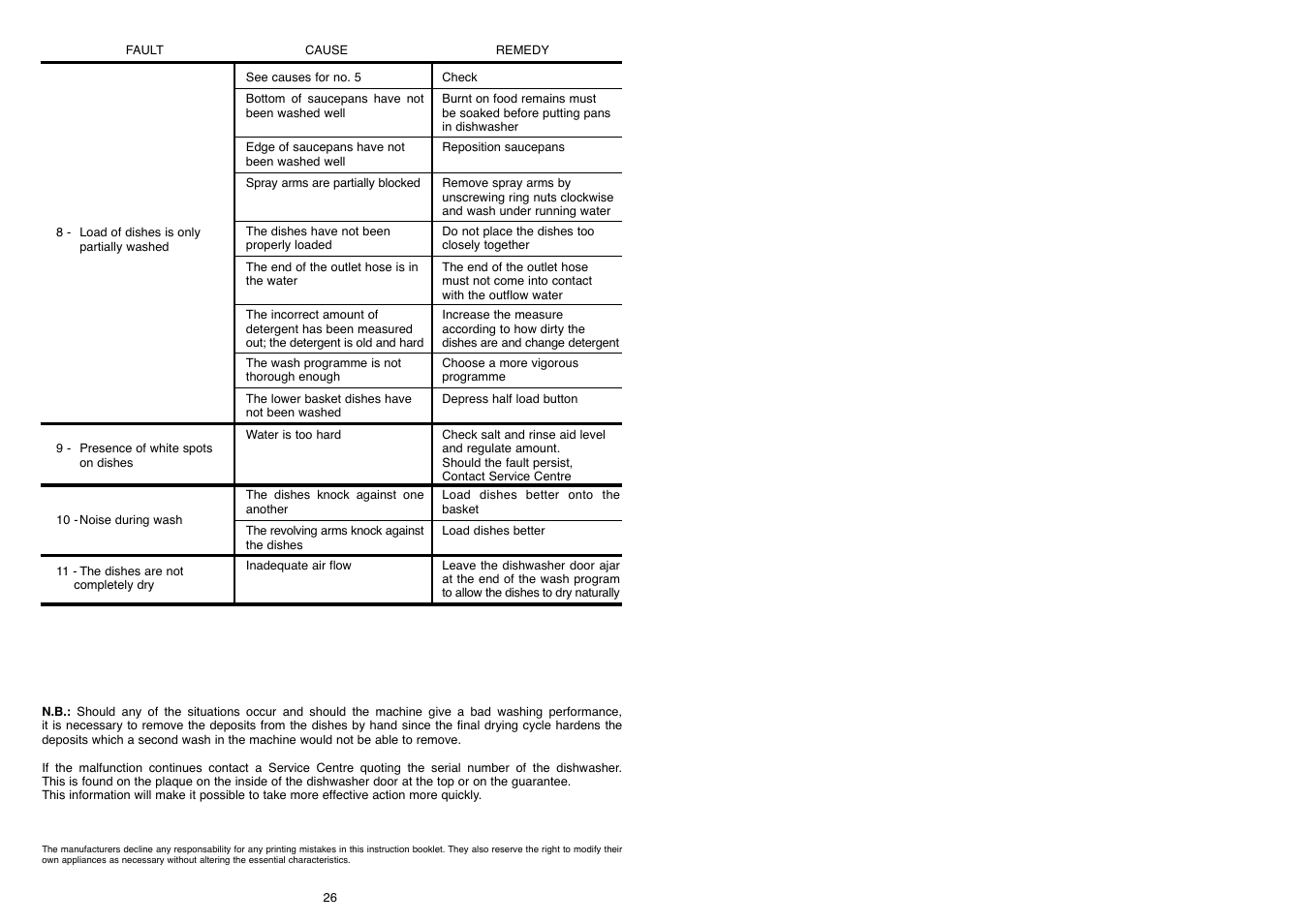 Candy LS DFI 50 UK User Manual | Page 14 / 17