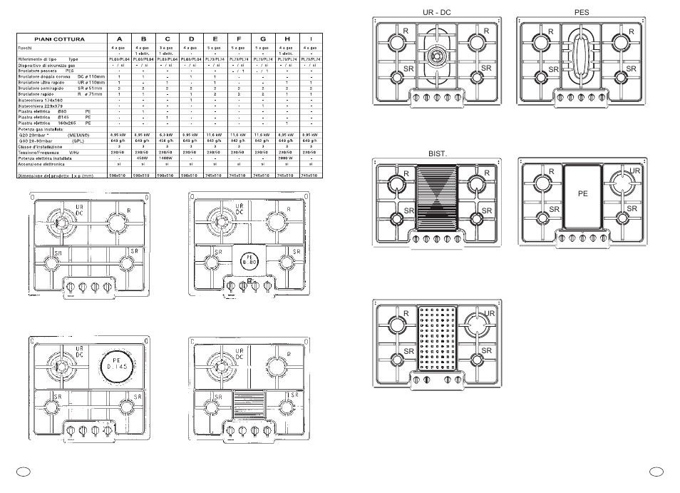 Caratteristiche tecniche | Candy PM 741 SVXGH User Manual | Page 2 / 31