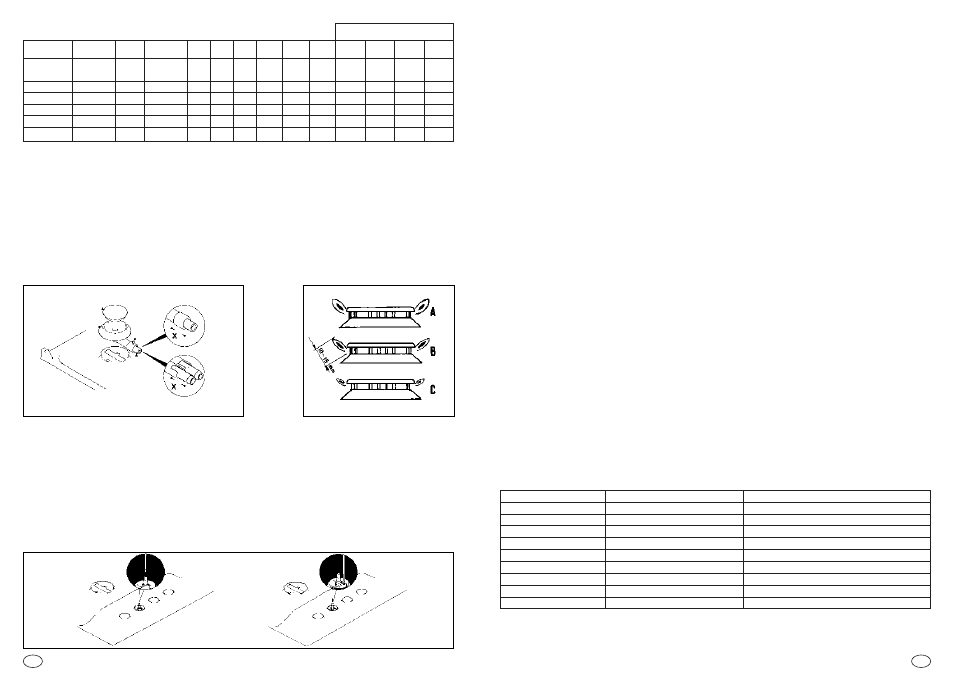 Istruzioni per l’utente, Regolazione del minimo della fiamma, Uso del piano cottura | Uso dei bruciatori, Regolazione dei bruciatori, Vite di regolazione minimo rubinetto | Candy PM 741 SVXGH User Manual | Page 5 / 31