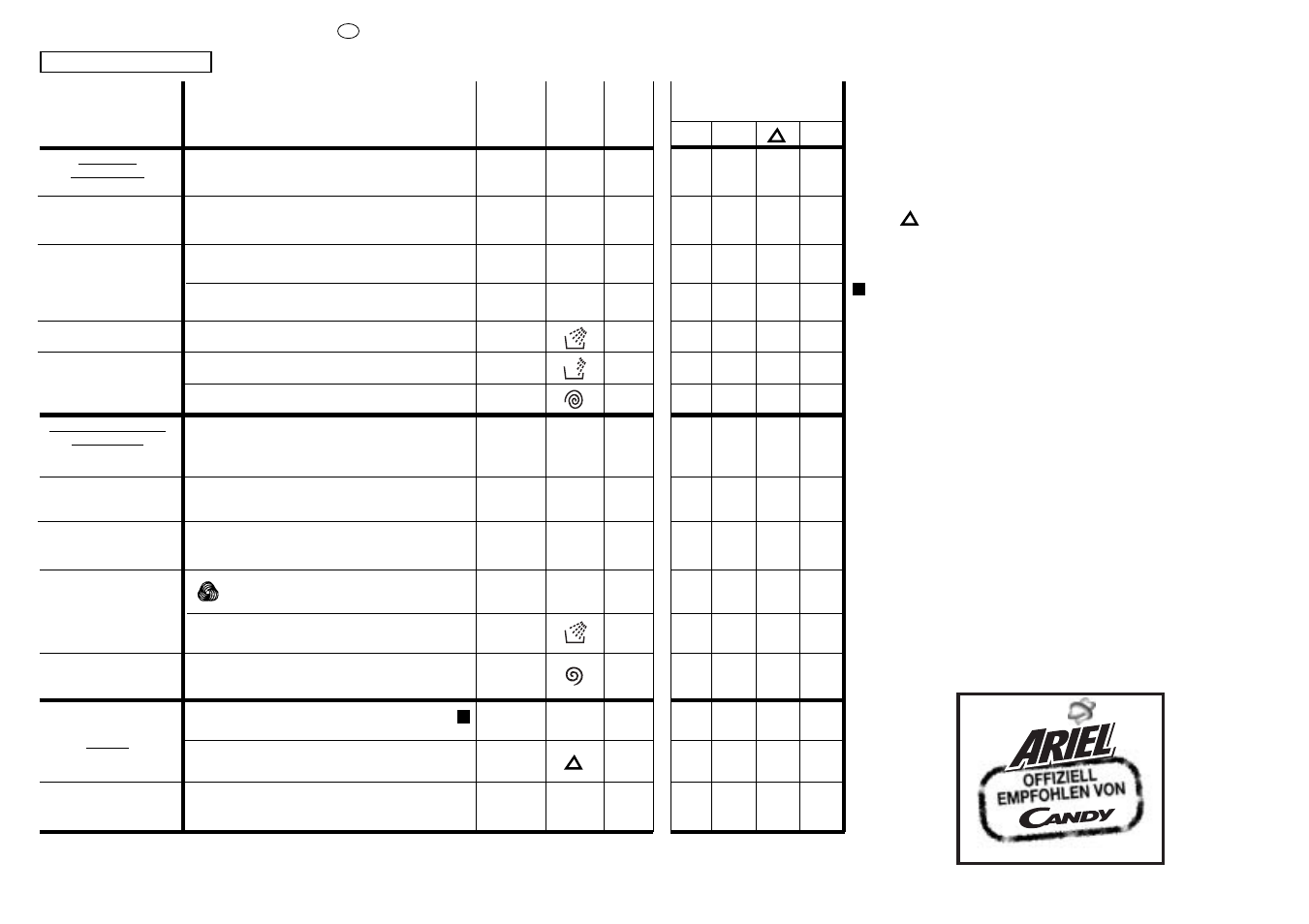 Candy CN 44 User Manual | Page 22 / 33
