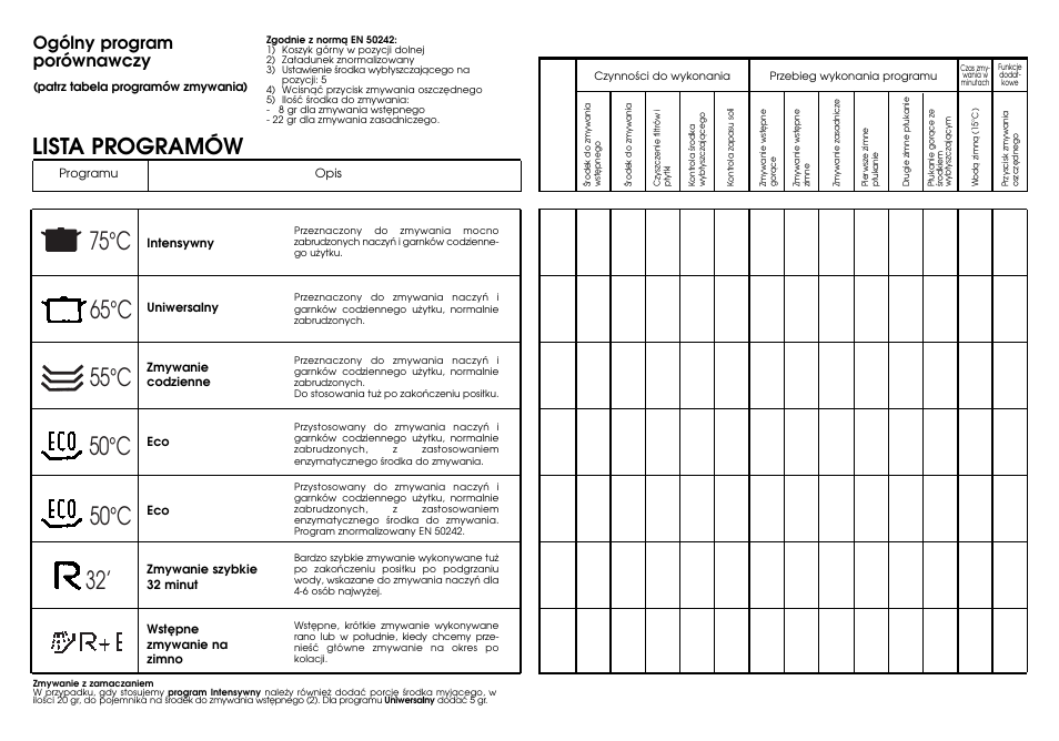 Candy DFI 85 S User Manual | Page 4 / 27