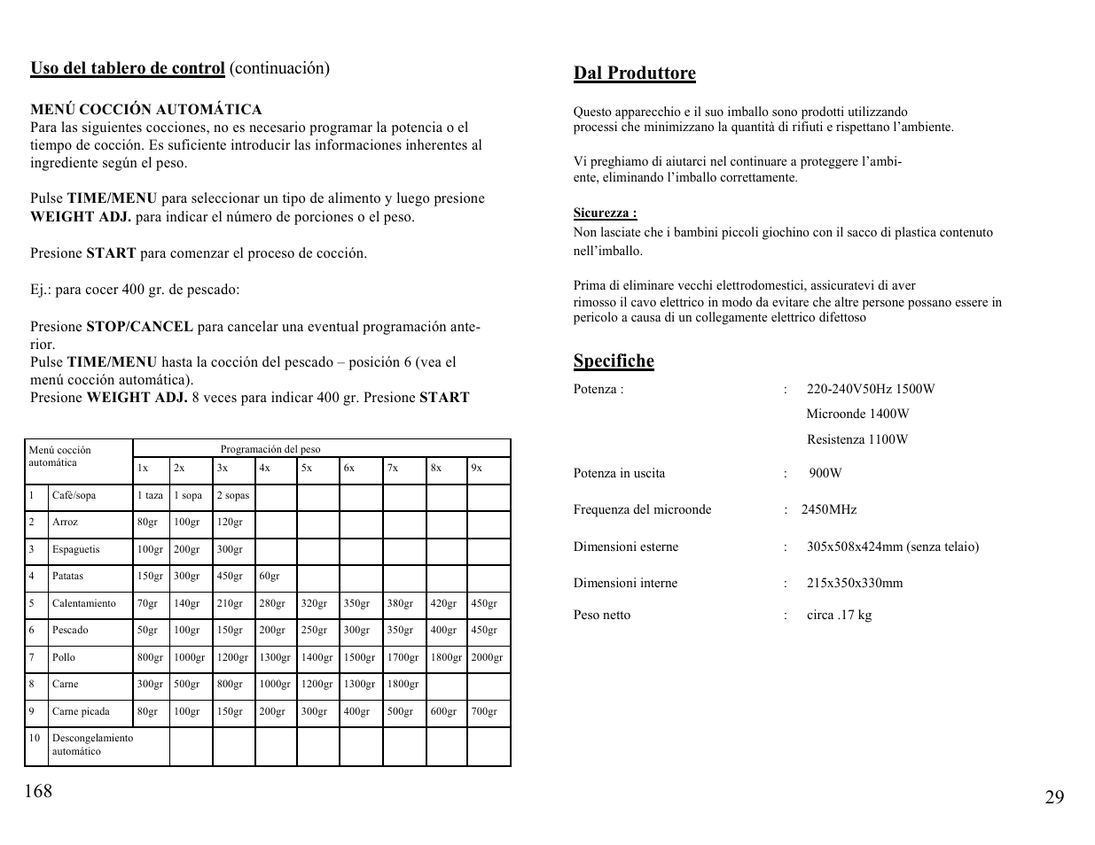 Dal produttore, Specifiche, Uso del tablero de control (continuación) | Candy FM MIC 232 EX User Manual | Page 29 / 98