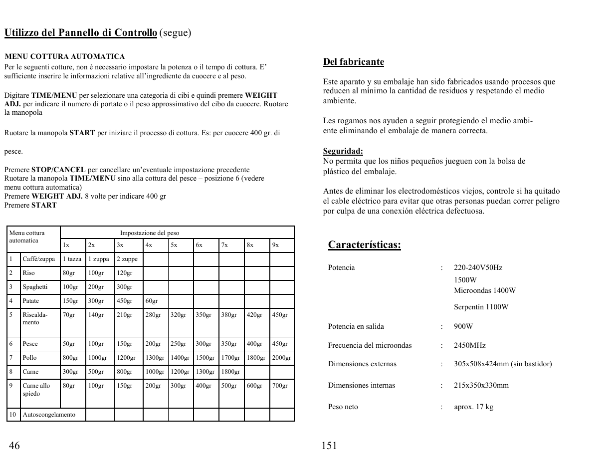 Utilizzo del pannello di controllo (segue), Características, Del fabricante | Candy FM MIC 232 EX User Manual | Page 46 / 98