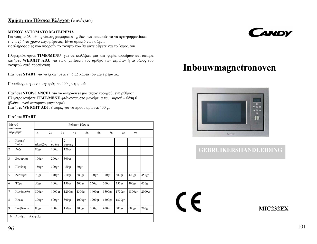 Inbouwmagnetronoven, Gg mic232ex, Gebruikershandleiding | Χρήση του πίνακα ελέγχου (συνέχεια) | Candy FM MIC 232 EX User Manual | Page 96 / 98