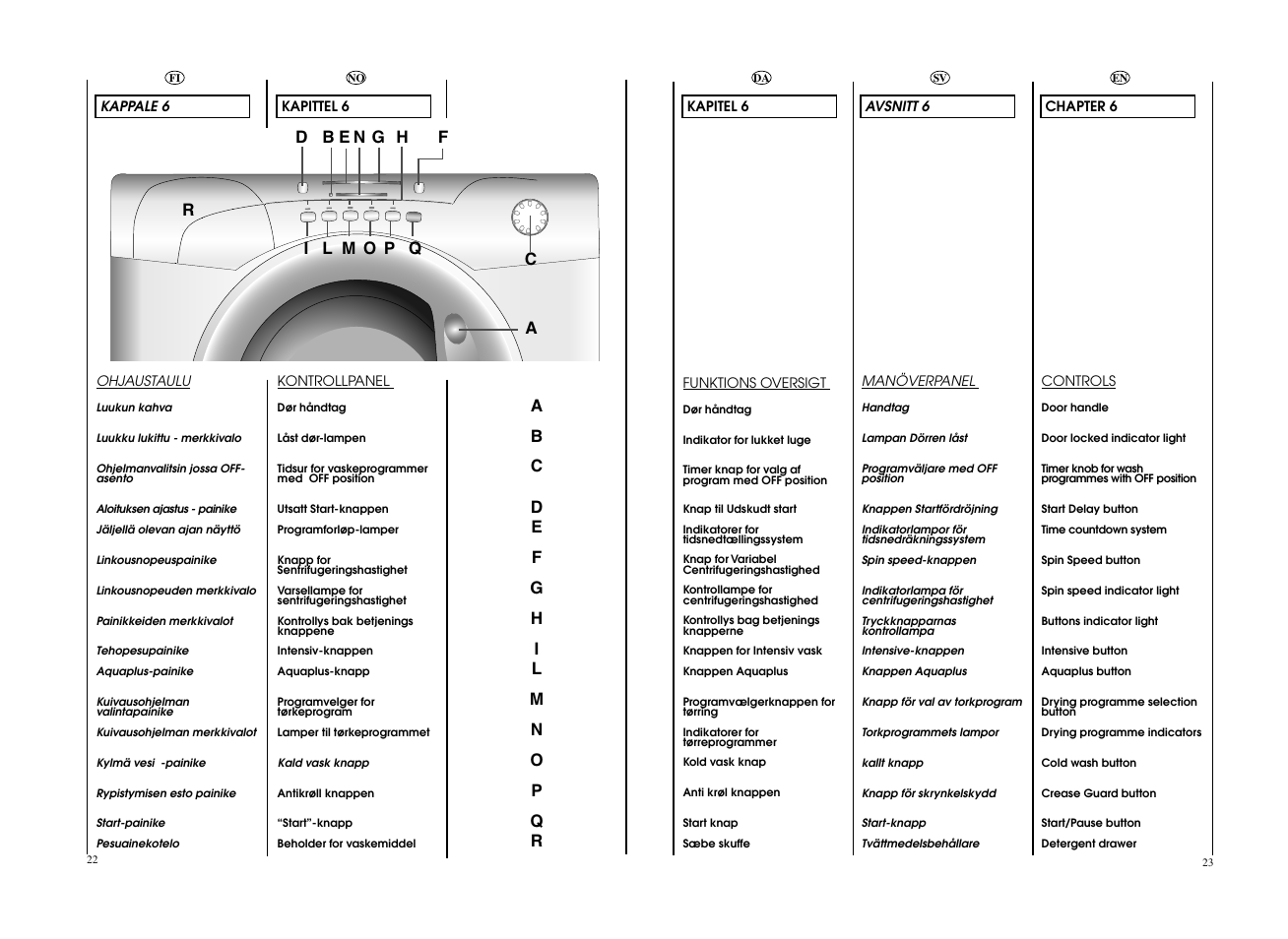 Candy GO W475-S User Manual | Page 12 / 49