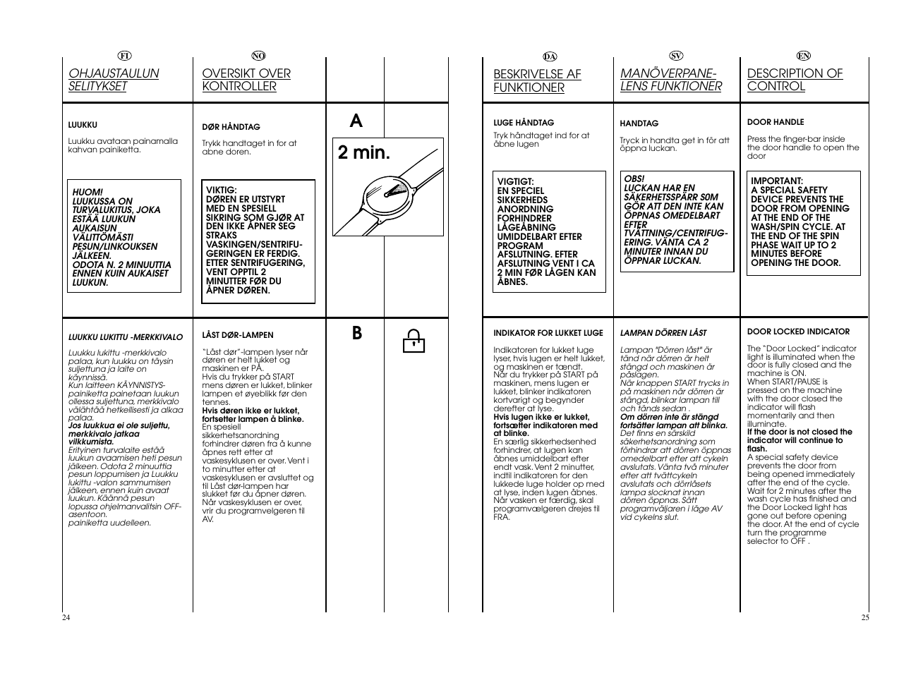 A2 min. b | Candy GO W475-S User Manual | Page 13 / 49