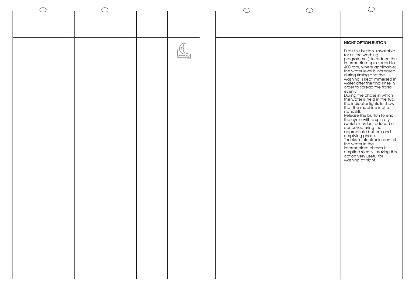 Candy GO 1494 DH-16S User Manual | Page 15 / 41